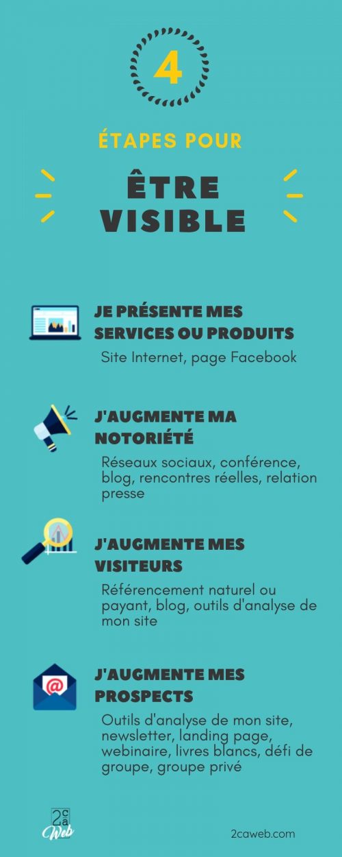 infographie sur les 4 etapes pour être visible infographie sur les 4 etapes pour être visible